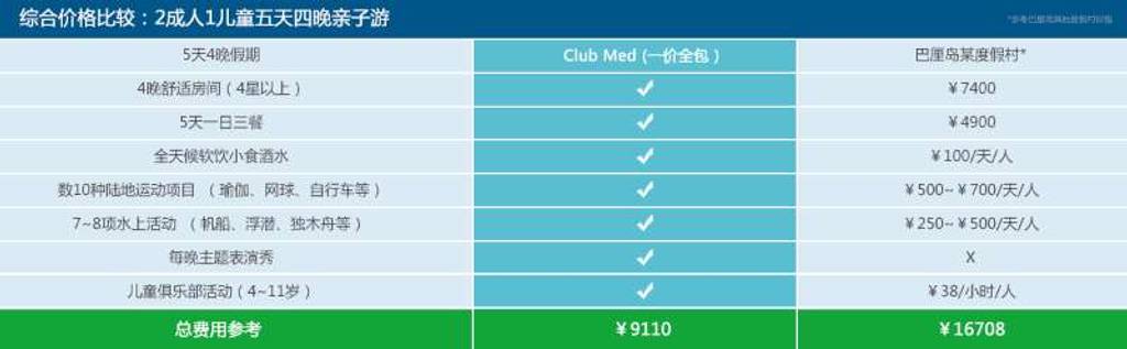 Club Med石垣岛一价全包服务内容